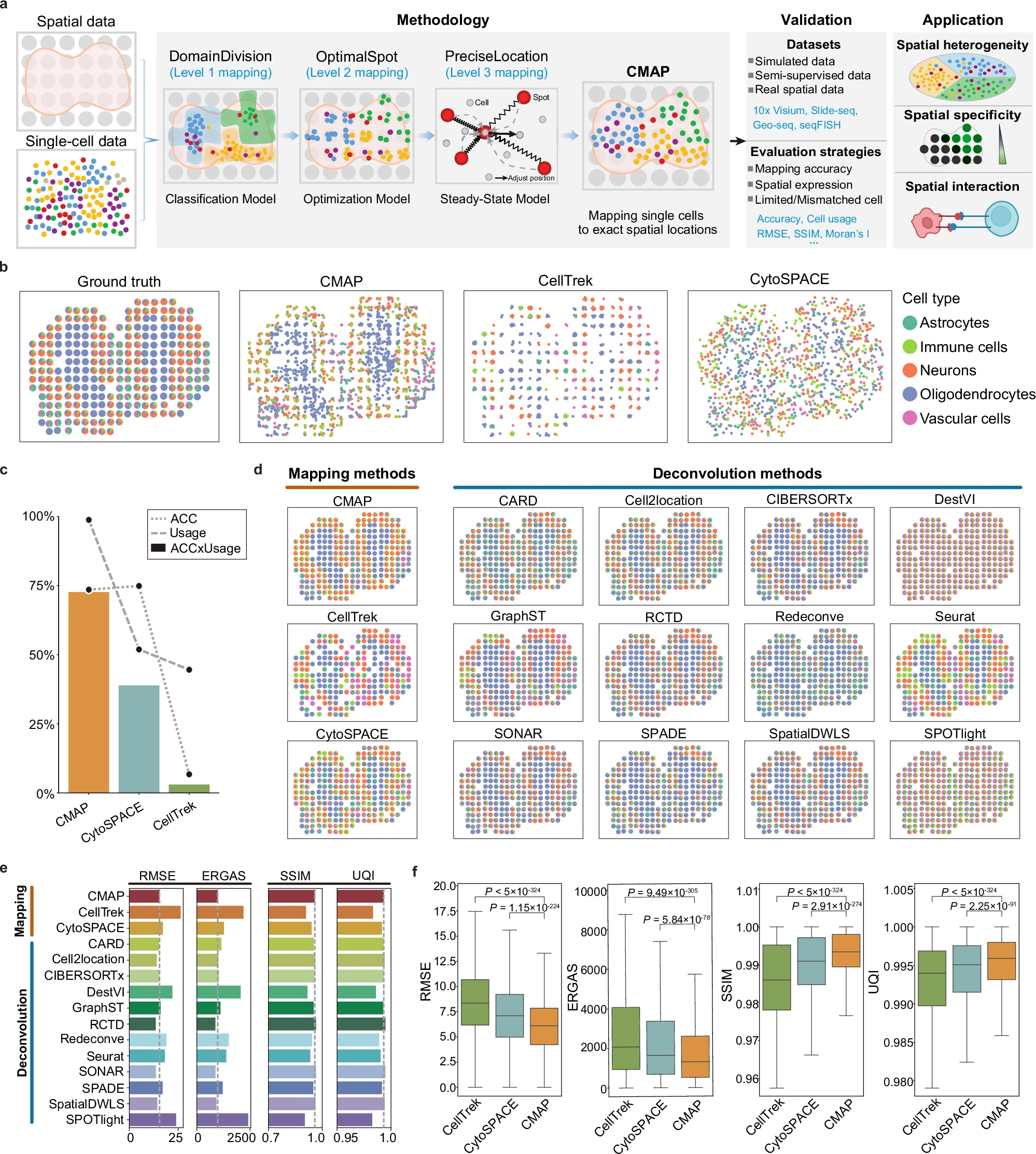 Novel Computational Methods for Single-Cell and Spatial Omics Data Analysis